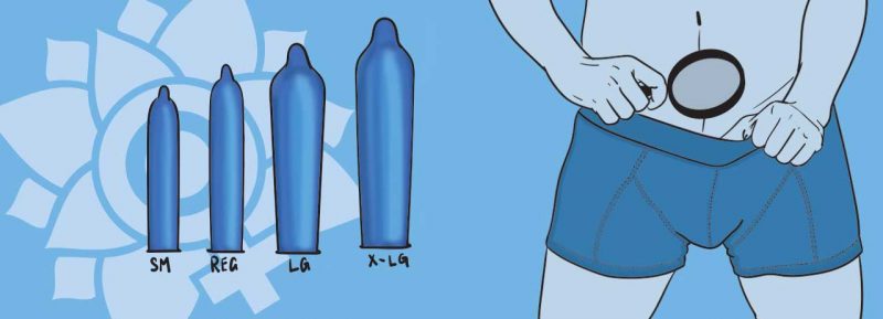 Which Condom Size to Wear - Condoms - Condom Size - Sliquid