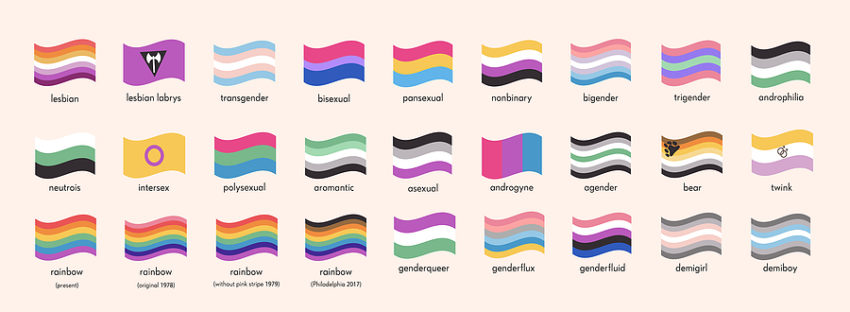 Gender identity flags - What is Non-Binary?